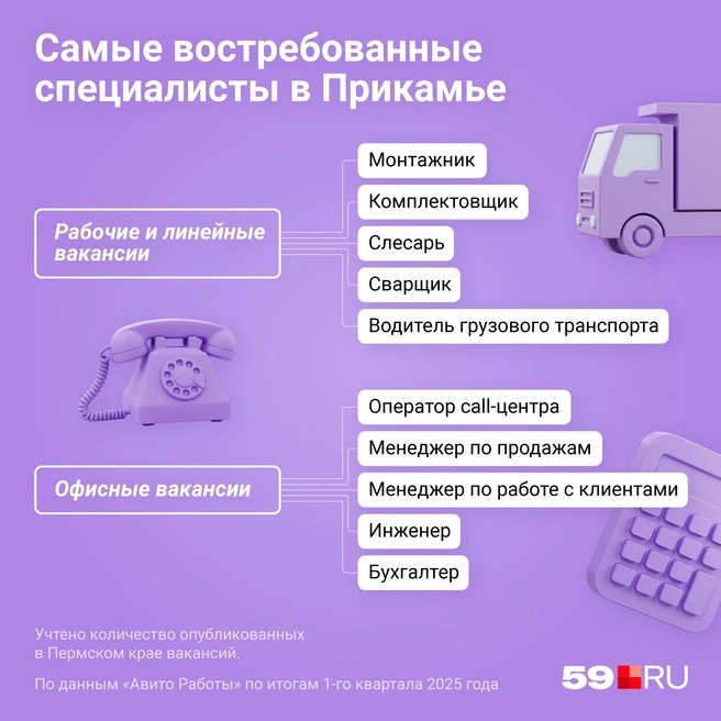 В этом перечне объединены варианты для подработки и работы на полный день | Источник: Евгения Бикунова / Городские медиа