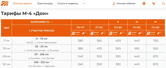 М-4 «Дон» платная от МКАД | Источник: avtodor-tr.ru