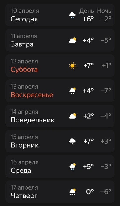 Источник: Яндекс.Погода