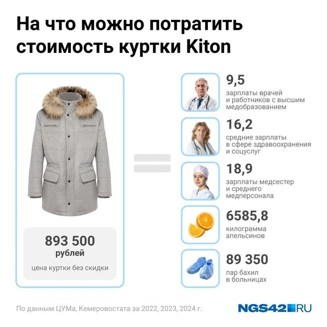 Источник: Евгения Бикунова / Городские медиа