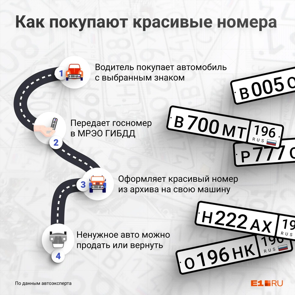 Екатеринбуржец, который продает «блатные» номера, рассказал о бизнесе - 10  мая 2023 - Е1.ру