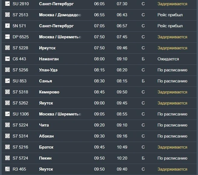 Онлайн-табло Толмачево прогнозирует задержку 13 рейсов | Источник: tolmachevo.ru