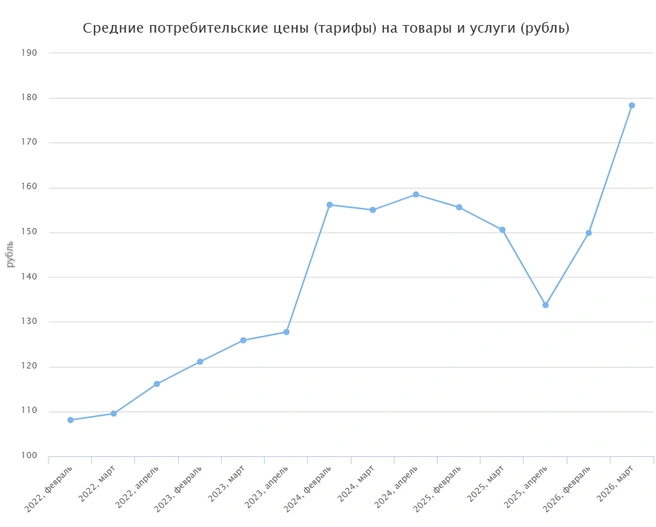 Источник: fedstat.ru