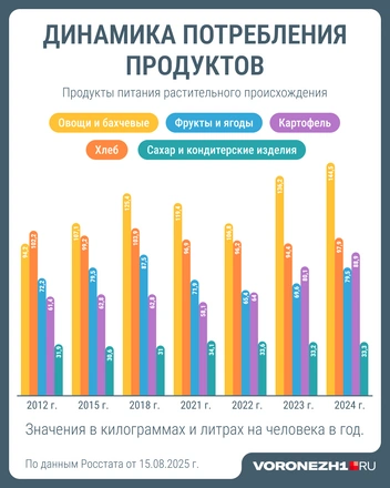 Источник: Мария Романова / Городские порталы