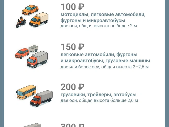 Размер платы за проезд зависит от габаритов и массы автомобиля | Источник: Юрий Орлов, Городские медиа