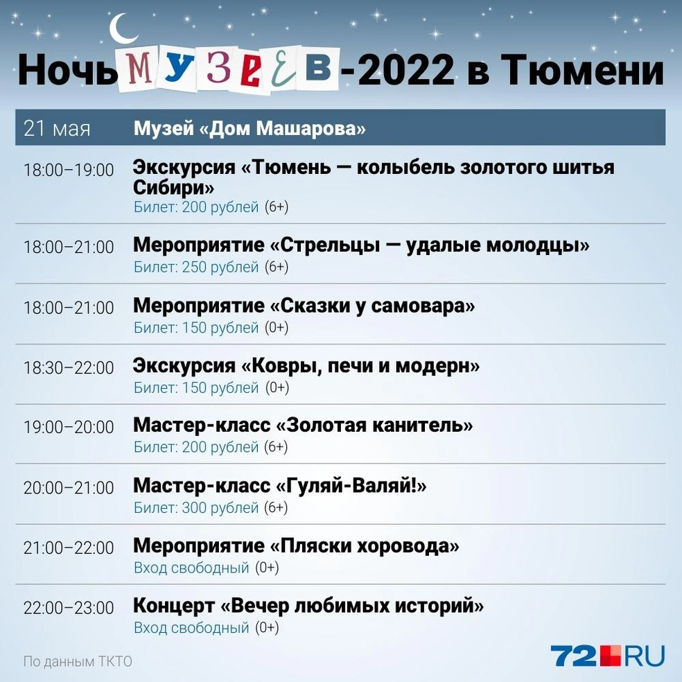 Ночь музеев в Тюмени — 21 мая 2022 года: афиша; расписание мероприятий Ночь  музеев — 2022 в Тюмени, афиша событий на Ночь музеев в Тюмени — 21 мая 2022  года - 18 мая 2022 - 72.ру