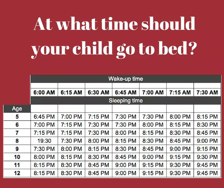 Ученые: ребенок должен ложиться спать в 8 вечера и не позже