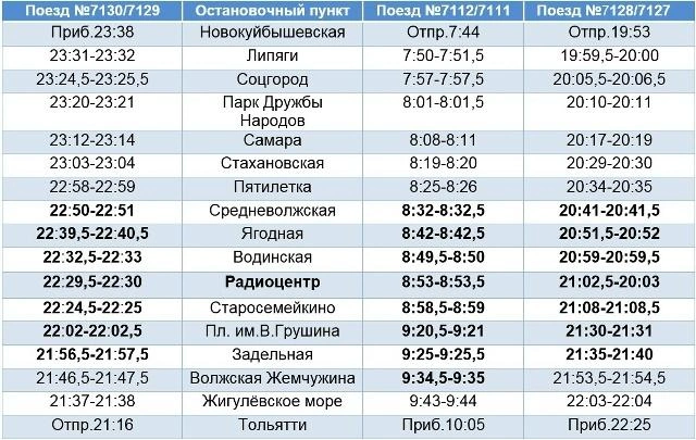 Такую табличку подготовили для удобства пассажиров | Источник: АО «Самарская ППК» / vk.com