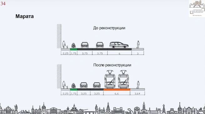 Разрез дороги на улице Марата | Источник: Проектный офис дорожной деятельности