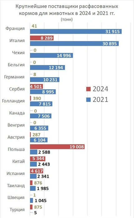 Источник: «Фонтанка.ру»