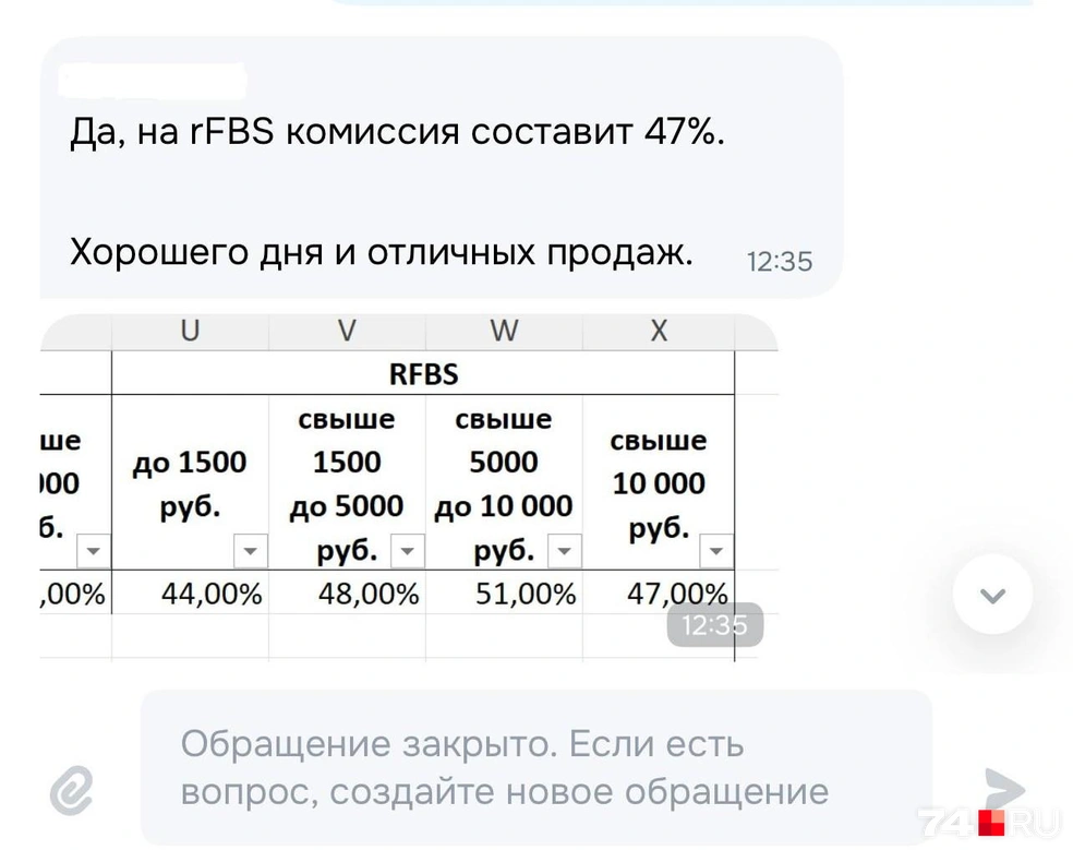 Источник: читатель 74.RU 