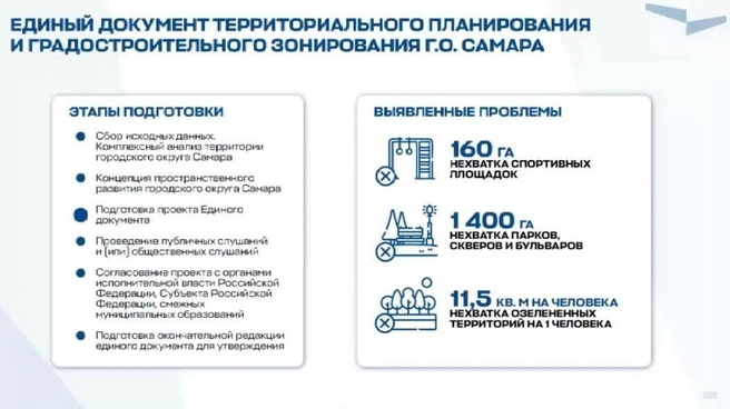Город признал нехватку сотен объектов | Источник: Правительство Самарской области