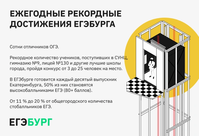Кто еще в Екатеринбурге может предъявить сопоставимые результаты? | Источник: Ирина Калмыкова