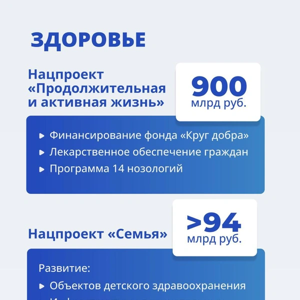 Источник: Правительство России