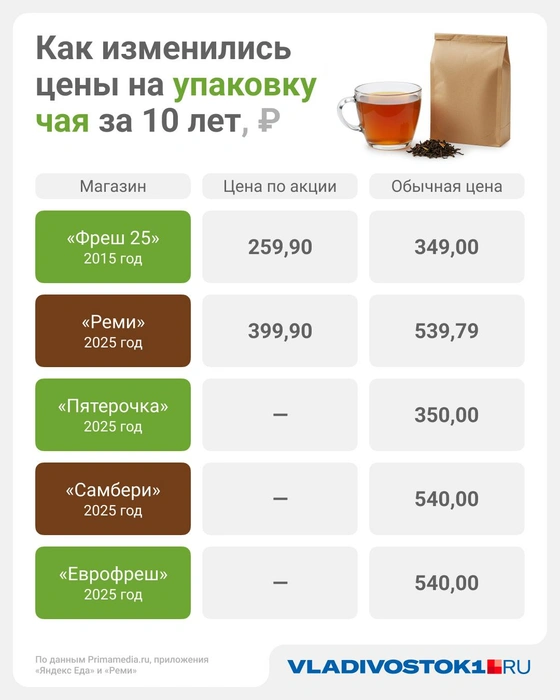 Источник: Евгения Бикунова