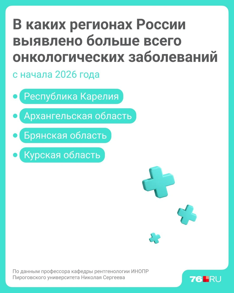 Больше всего заболеваний выявляют в четырех субъектах РФ | Источник: Полина Авдошина / Городские медиа