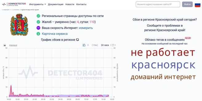 Сбой у провайдера | Источник: detector404.ru
