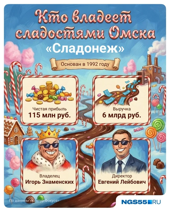 Это название известно омичам больше 30 лет | Источник: Полина Авдошина / Городские медиа