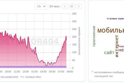 Сбои интернета в Петербурге не прекращаются