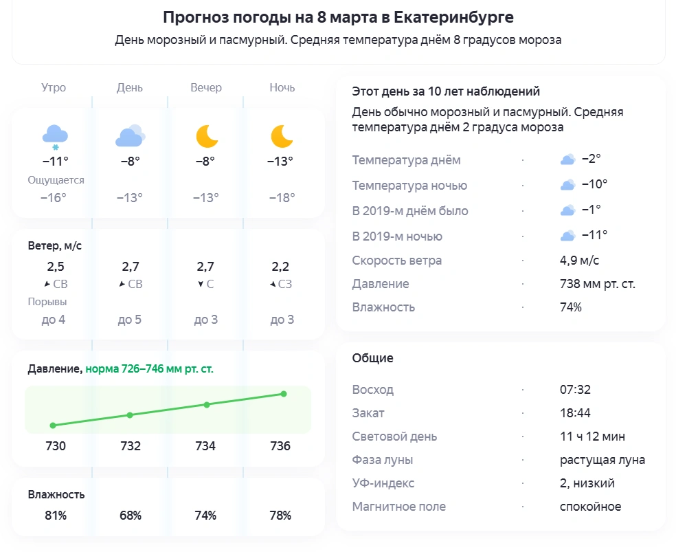 Источник: yandex.ru/pogoda