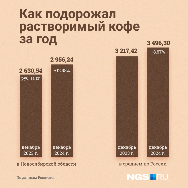 Источник: Юрий Орлов / Городские медиа