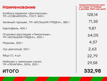 Источник: ПОБЕДА