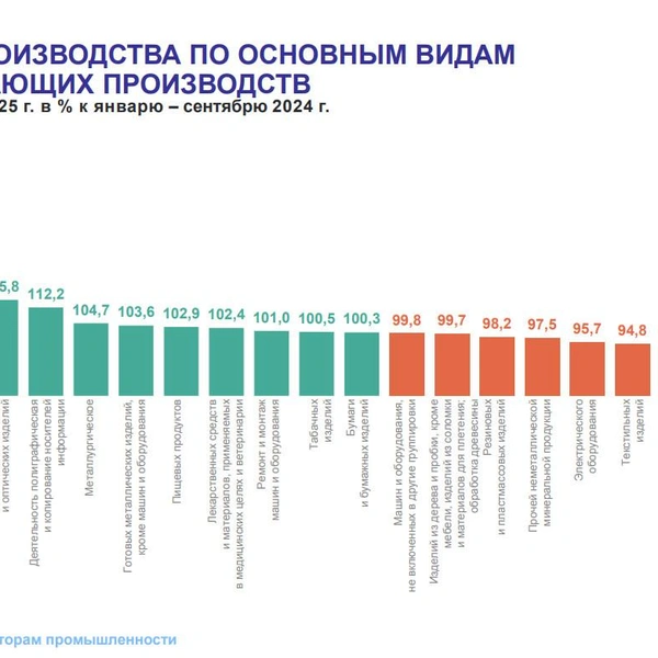 Источник: Петростат