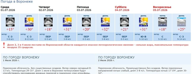 Прогноз погоды в Воронеже на ближайшие дни с 1 по 5 июля | Источник: Воронежский ЦГМС / cgms.ru