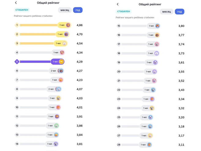 Источник: читатель 72.ru