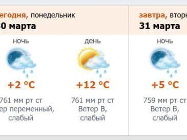 Снимок с сайта метеорологической службы Северо-Запада.