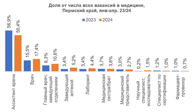 Источник: hh.ru