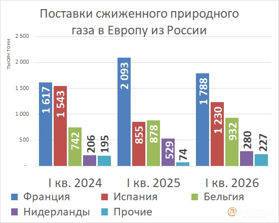 Источник: «Фонтанка.ру»