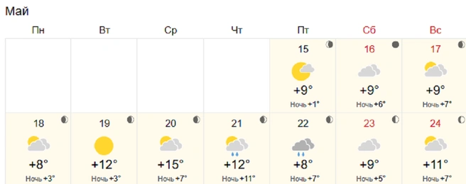 Середина недели может оказаться теплой  | Источник: World-weather