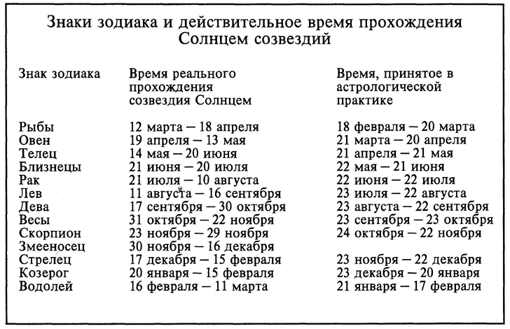 Звезды смеются и плачут: почему астрология не имеет ничего общего с наукой