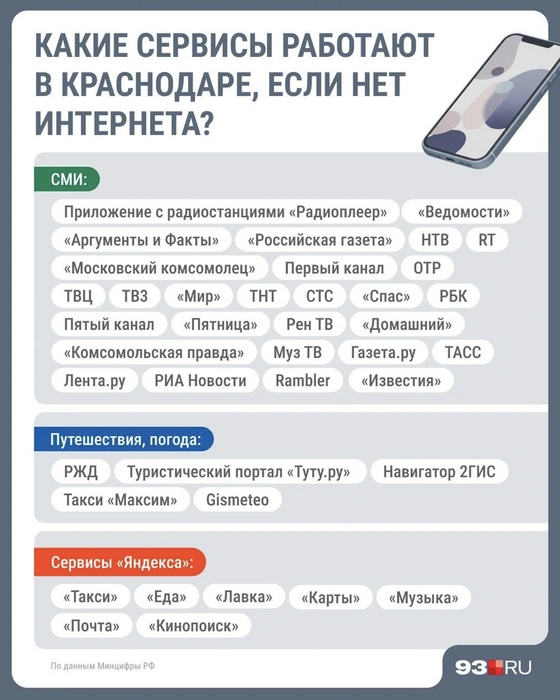 Источник: 93.RU