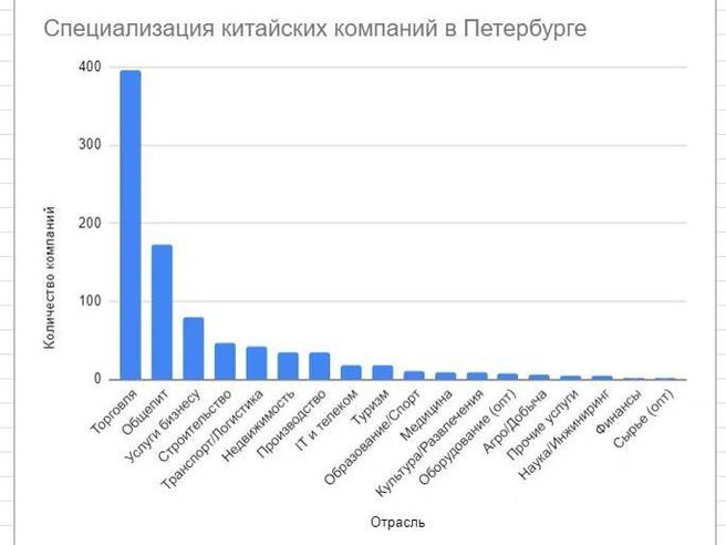 Источник: «Фонтанка.ру»