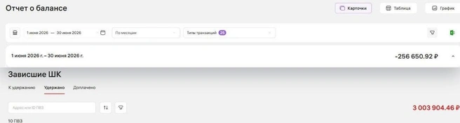 Пункты выдачи работают в убыток | Источник: Сергей А.