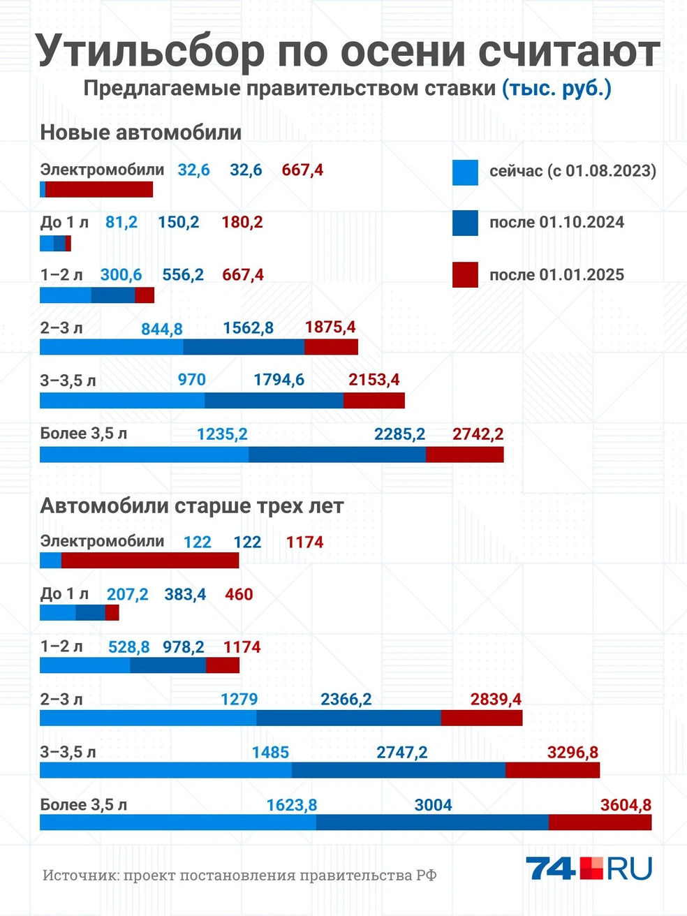 Источник: Семен Казьмин
