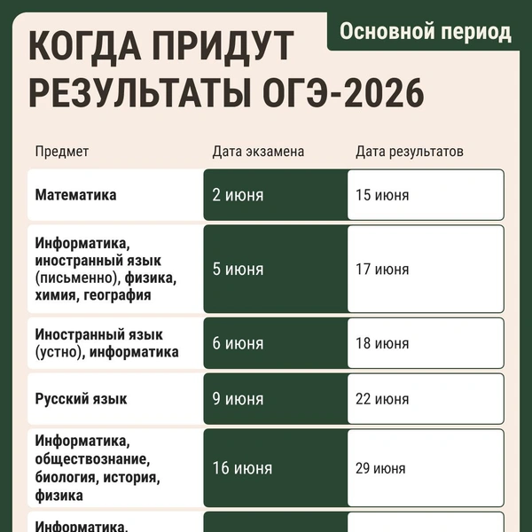 Источник: Серафима Пантыкина / Городские медиа