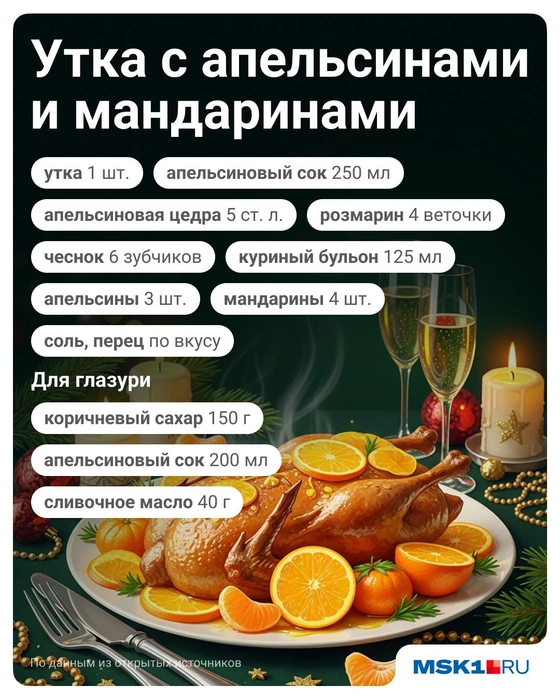 Источник: Полина Авдошина / Городские медиа