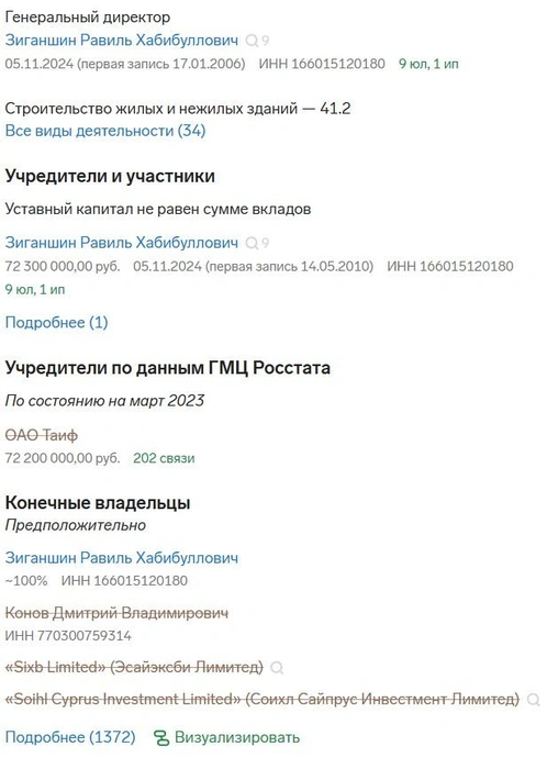 Источник: «Контур.Фокус»
