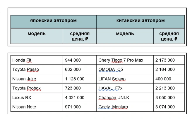 Источник: Avito Авто 
