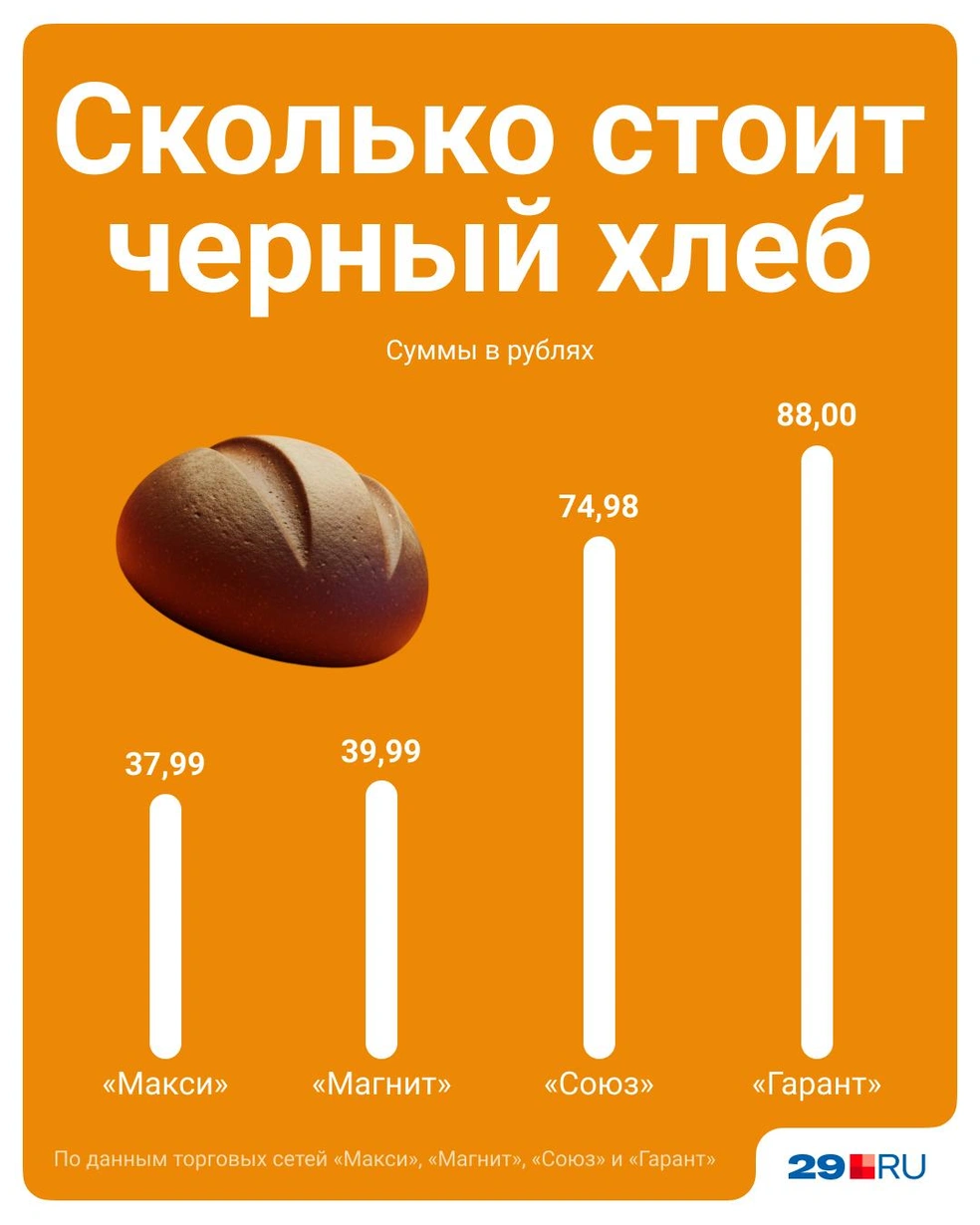 Источник: Полина Авдошина