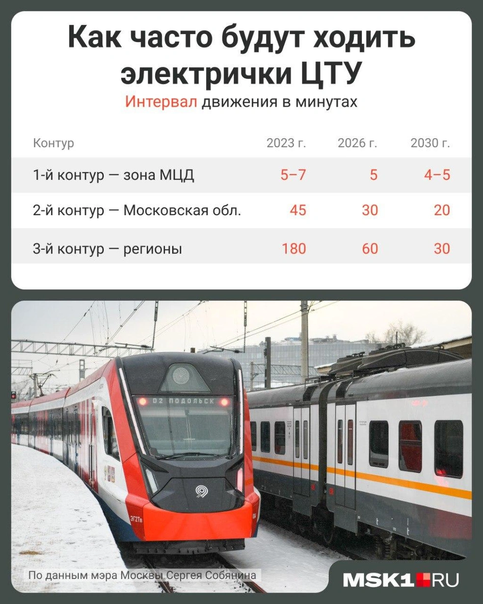 Власти нам обещают такой график электричек на ЦТУ. Но это пока не точно | Источник: Мария Романова / Городские медиа