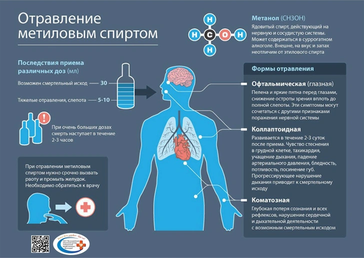 Почему метиловый спирт попадает в напитки