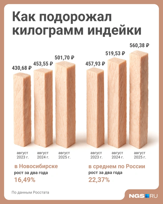 Источник: Юрий Орлов / Городские медиа