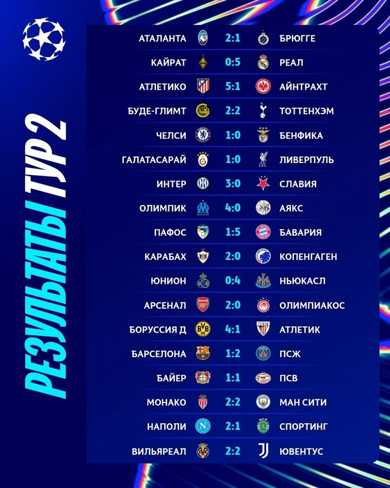 Источник: пресс-служба УЕФА