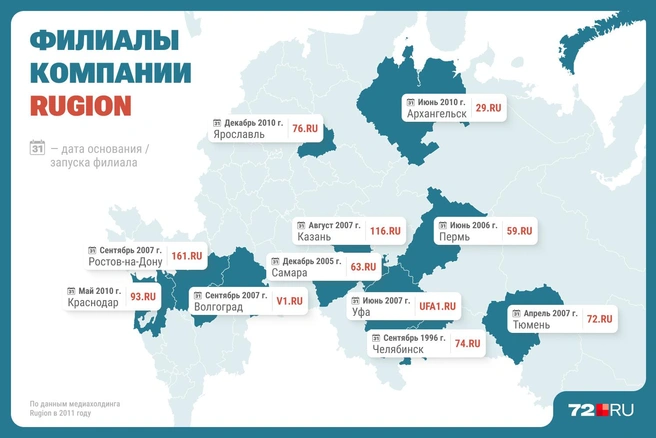 В 2011 году это были ключевые региональные сайты медиахолдинга Rugion. В их числе&nbsp;— наш, тюменский | Источник: Юрий Скулыбердин / Городские медиа