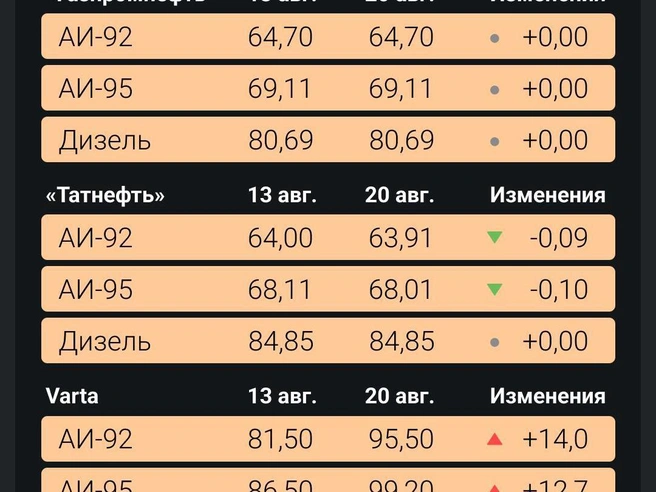 Источник: Филипп Сапегин / E1.RU