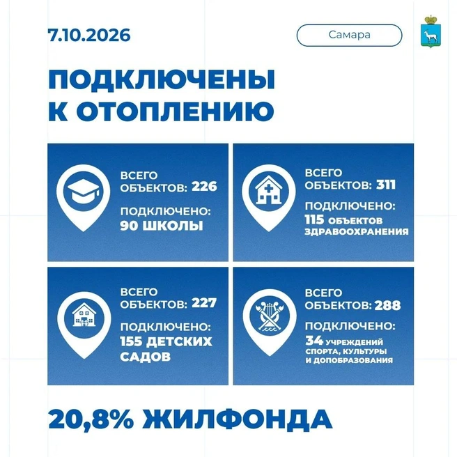 Власти показали в карточках, как идет обогрев города  | Источник: администрация города Самара 